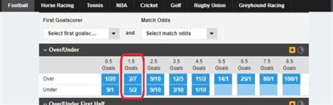 betway over 1.5 meaning|Over/Under 1.5 Goals Explained .